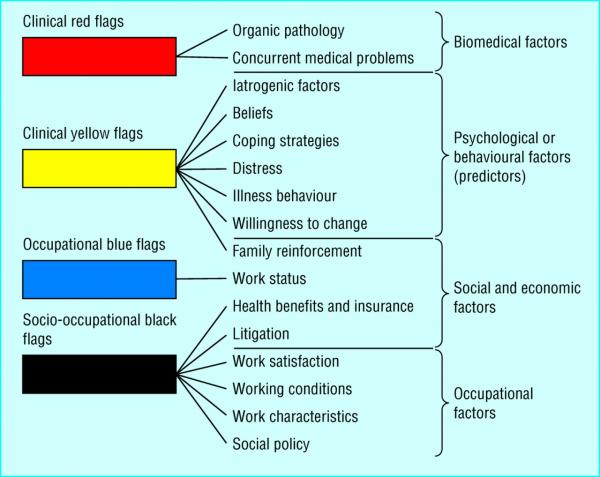 flags