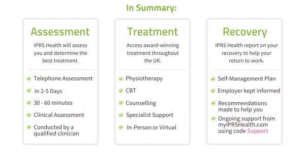 Rehabilitation Summary3